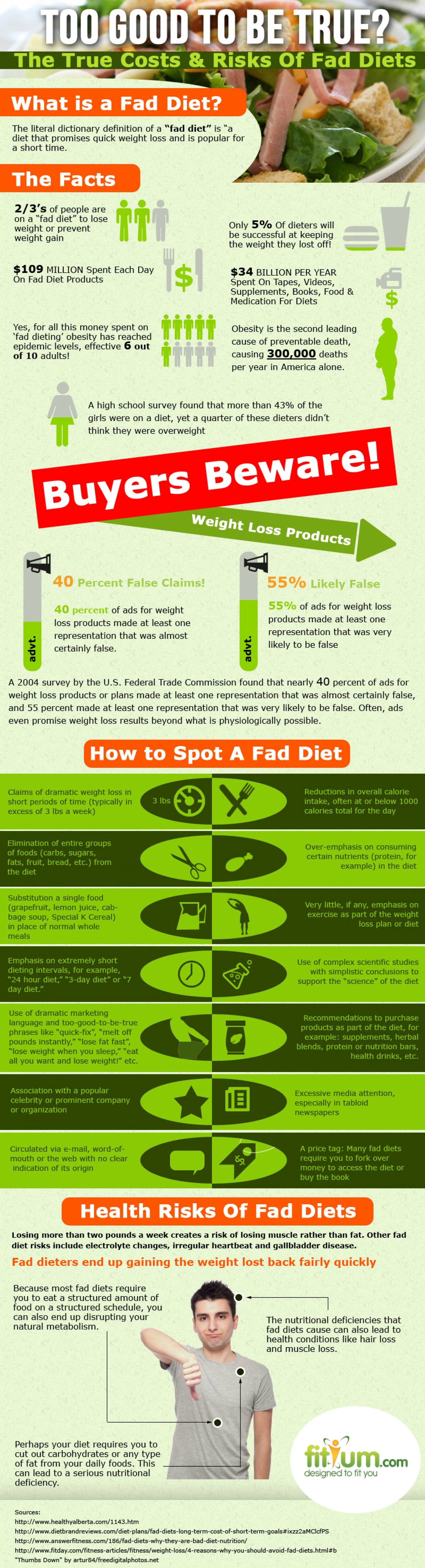 fad-diet-infographic