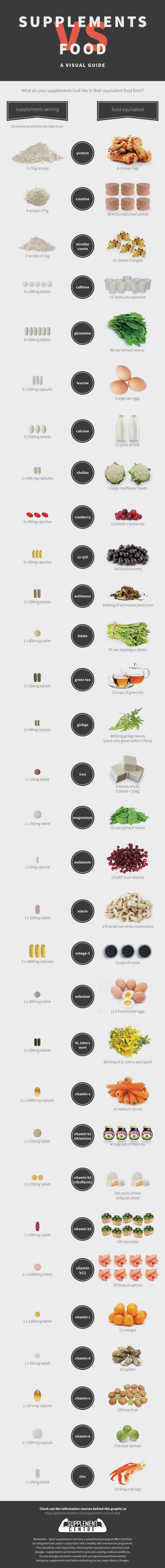 supplements-vs-real-food-visual-guide-infographic