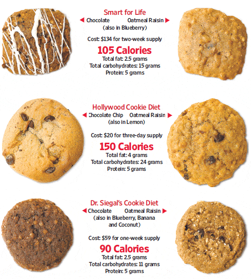 cookie-diet-examples