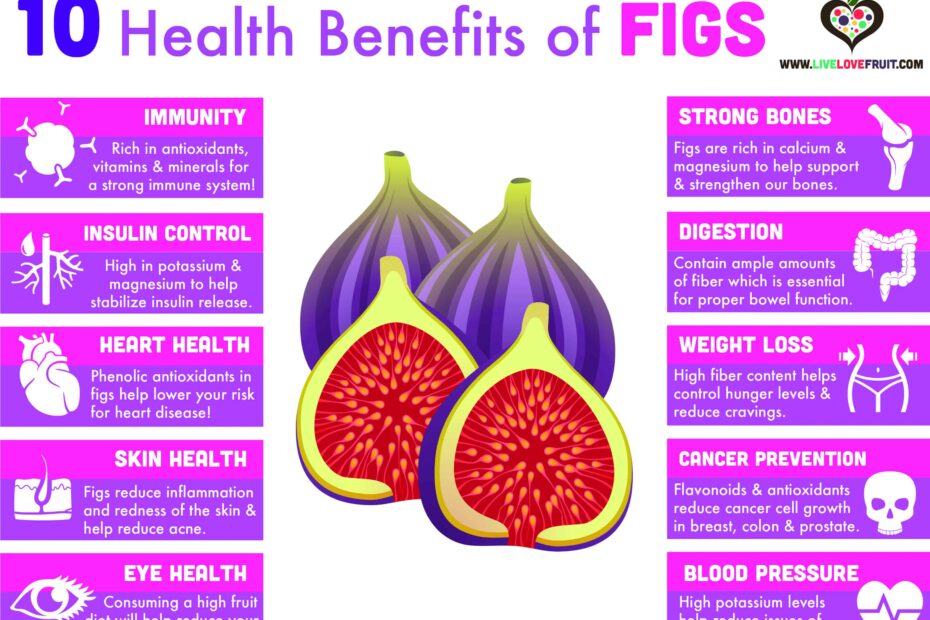 figs-health-benefits