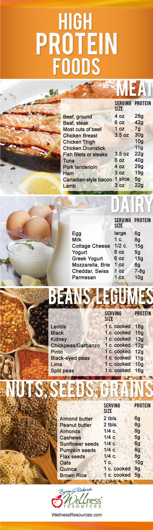 list-of-foods-high-in-protein