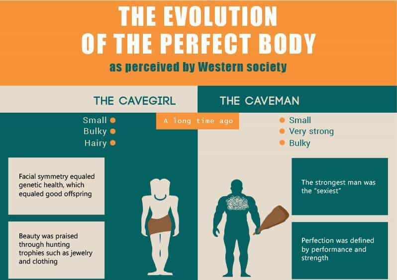 perfect-body-evolution
